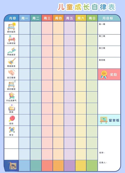 成长数据卡每周怎么稳定获得？循环任务这样肝