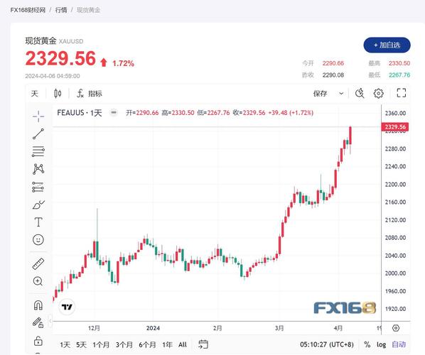 fx168炒外汇靠谱吗？资深用户分享真实交易经验！
