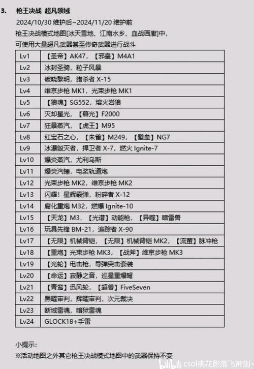 csol代码安全吗？(注意事项必备指南保账号)