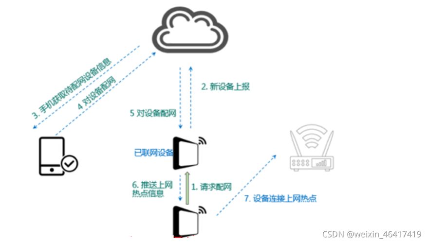 wifi精灵怎么用？小白必看的5个连接技巧