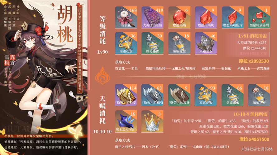 胡桃突破材料要刷多久？新人必看材料速刷攻略