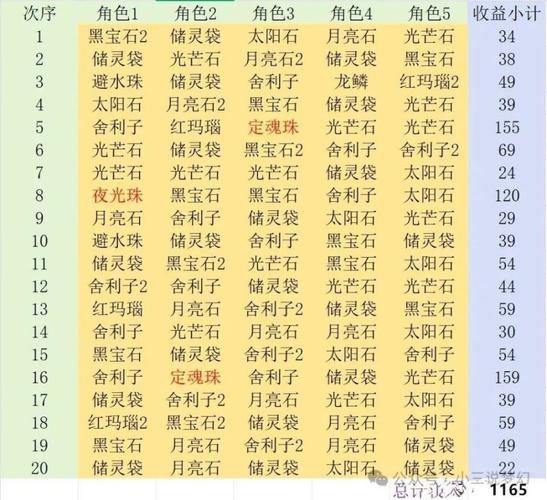 梦幻西游封妖啥奖励？看完这个掉落清单就明白