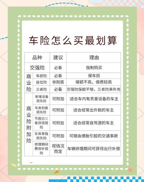 车险怎么买最划算？老司机教你3个省钱技巧
