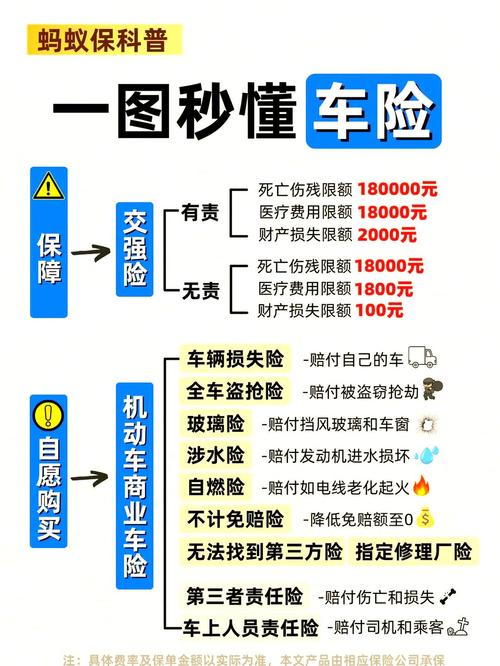 车险怎么买最划算？老司机教你3个省钱技巧