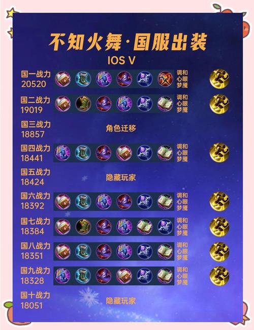 不知火舞出装教程：新手必看这套装轻松上手王者局