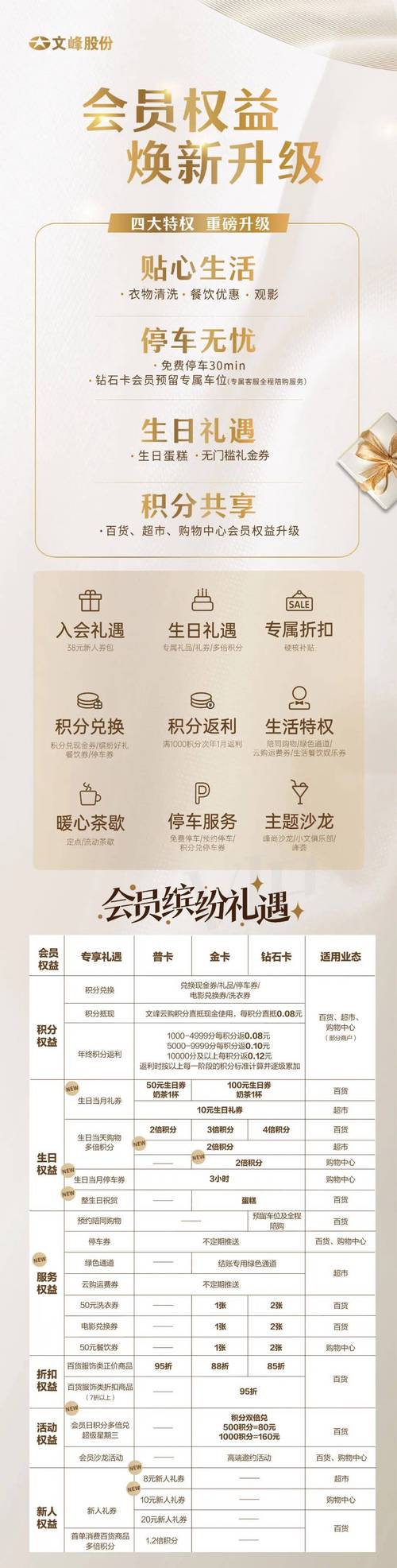 年度小会员好处有哪些？（揭示最实在的五大福利优势）