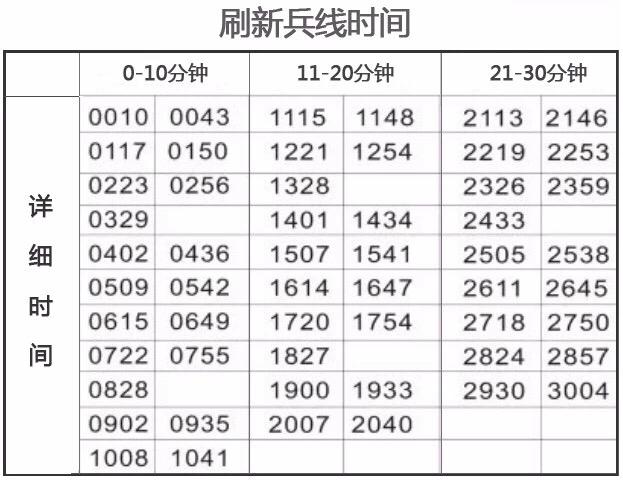 第一条主宰刷新时间是几时？开局阶段必看击杀攻略推荐