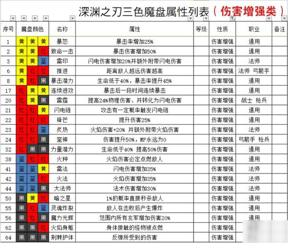 魔渊之刃攻略怎么玩？新手必学操作简单上手