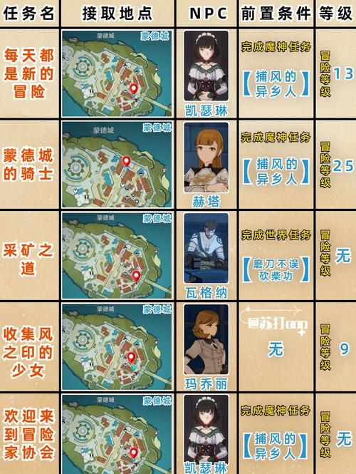 蒙牛原神联动怎么参与？三步轻松兑换游戏奖励