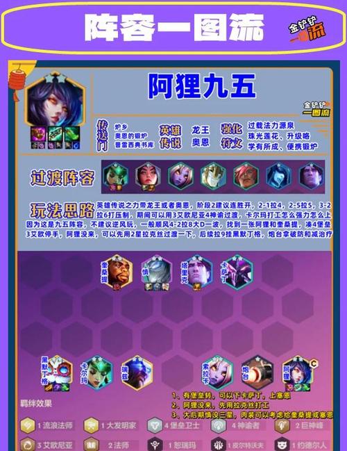 s4狐狸天赋最佳方案(高手推荐配置指南)