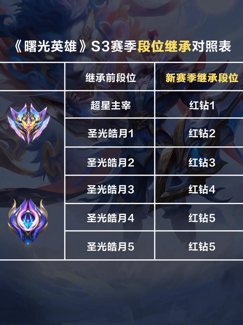 LOLS3赛季什么时候开始？官方最新时间公布快来看！