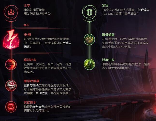 牛头酋长符文如何选择？新手必备简单搭配指南
