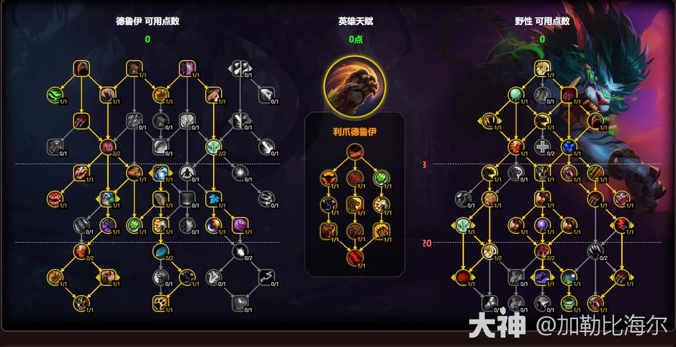魔兽世界野德玩法全解析？新手必看5个实用技巧！