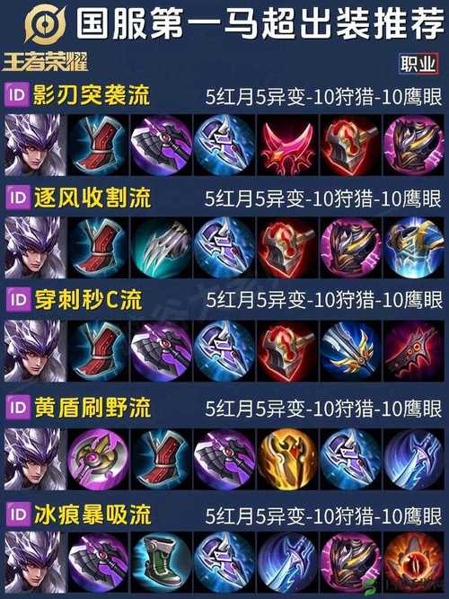 巨魔之王出装效果如何？实战测试带你看透细节数据！