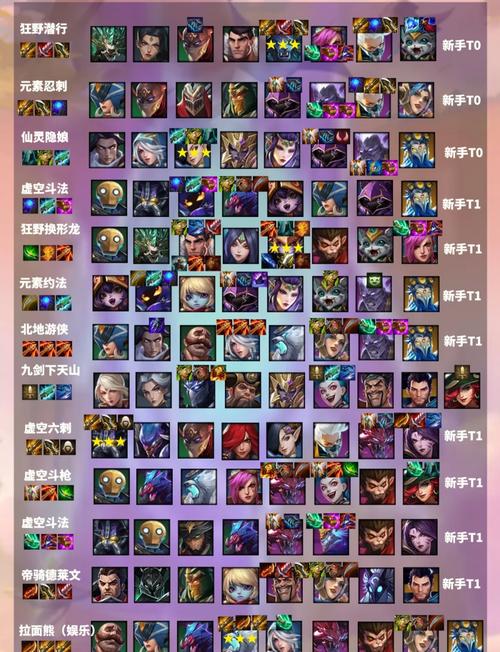 金铲铲阵容哪套最强？实测5套高胜率搭配方案攻略