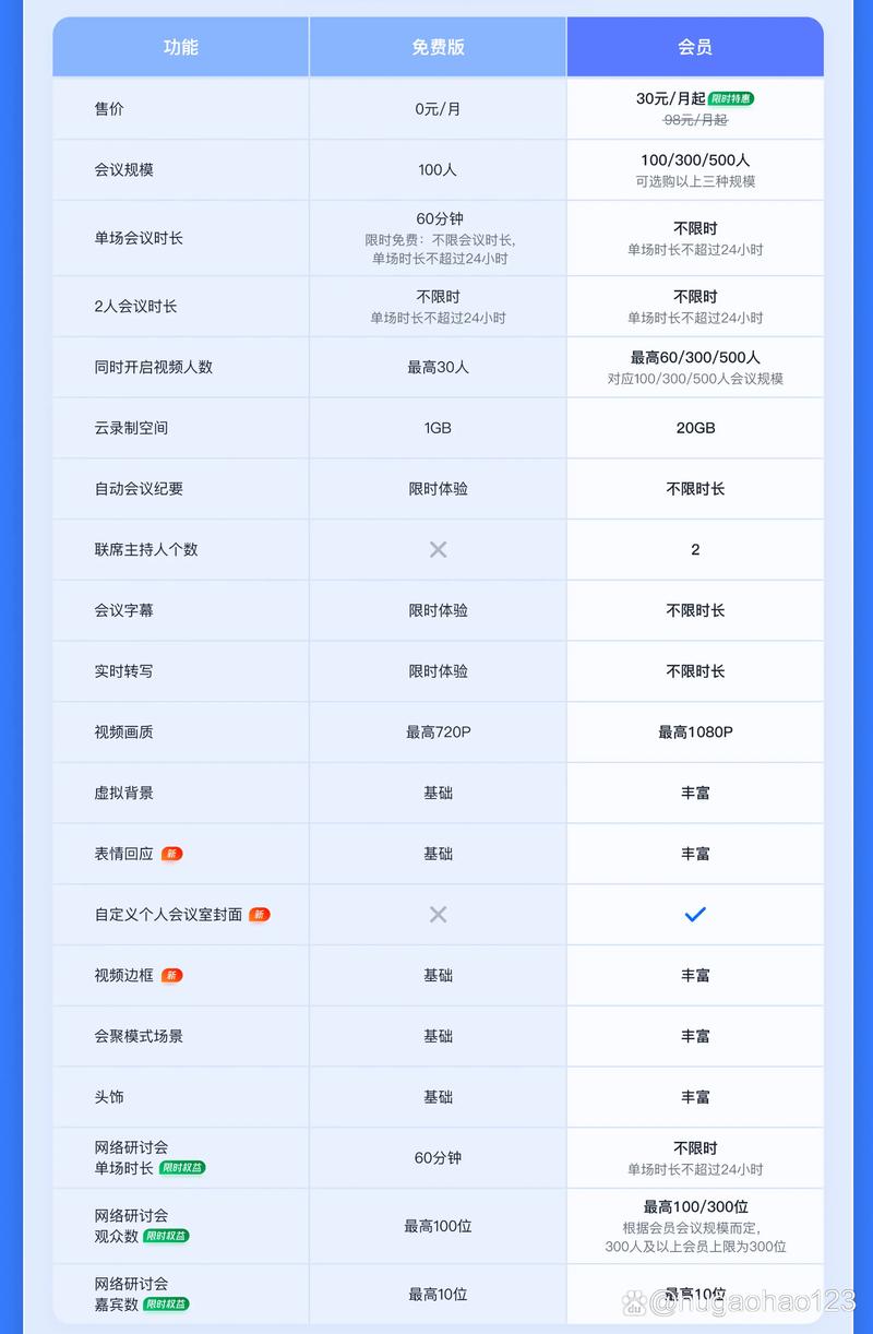 腾讯通价格多少合理（不同套餐定价全攻略解析）