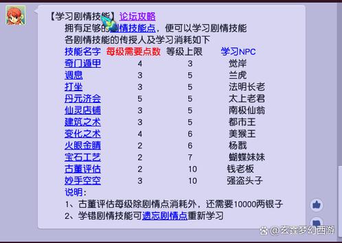 梦幻西游调息常见问题？资深玩家避坑全攻略