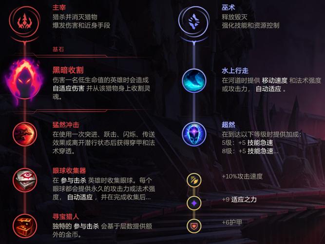 豹女打野天赋怎么选？高胜率配置指南(必学5个要点！)