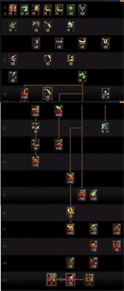 剑魔觉醒加点效果如何？实测分享最强加点方案！