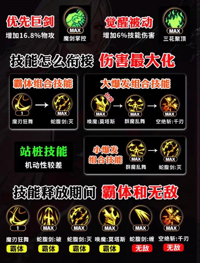 剑魔觉醒加点效果如何？实测分享最强加点方案！