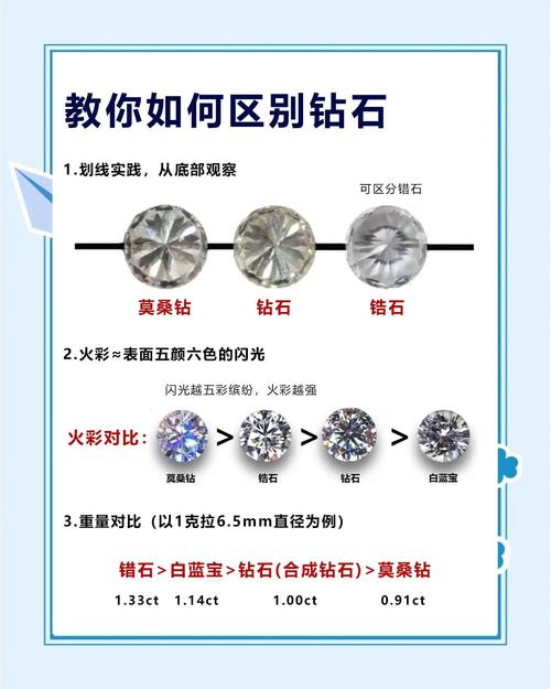 大地风暴钻石如何鉴别真假？专家教你快速辨别技巧