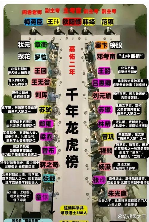 神雕侠侣科举哪家强？行家推荐靠谱攻略！