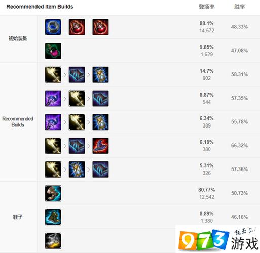 沙漠皇帝出装贵不贵？低经济神装思路教学分享