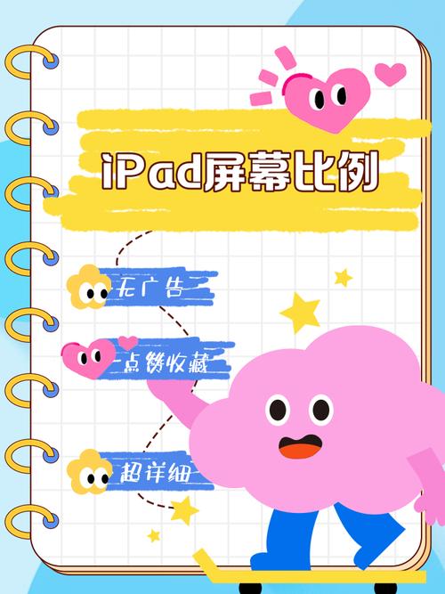 iPad3屏幕比iPad2好吗？显示效果差异深度解析