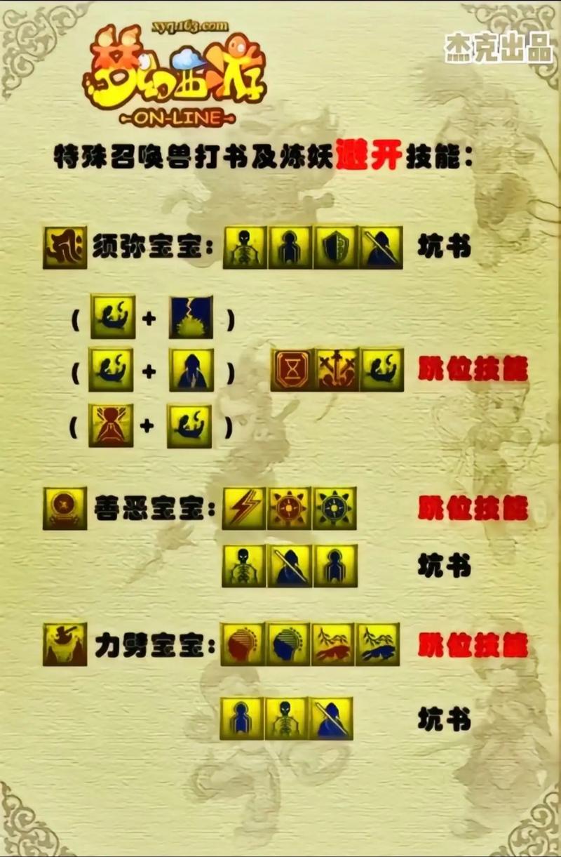 梦幻小金刚技能怎么搭配最强？这5套组合轻松通关