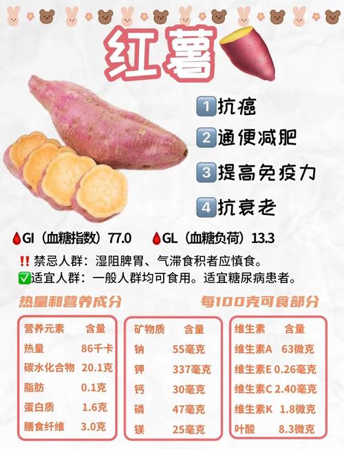 人们吃的红薯其实是它的根怎样挑选才更甜