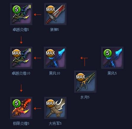 武器成长树怎么玩？5分钟看懂基本操作！