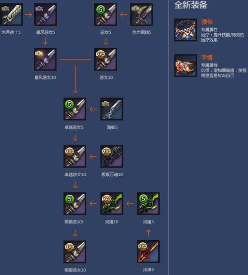 武器成长树怎么玩？5分钟看懂基本操作！