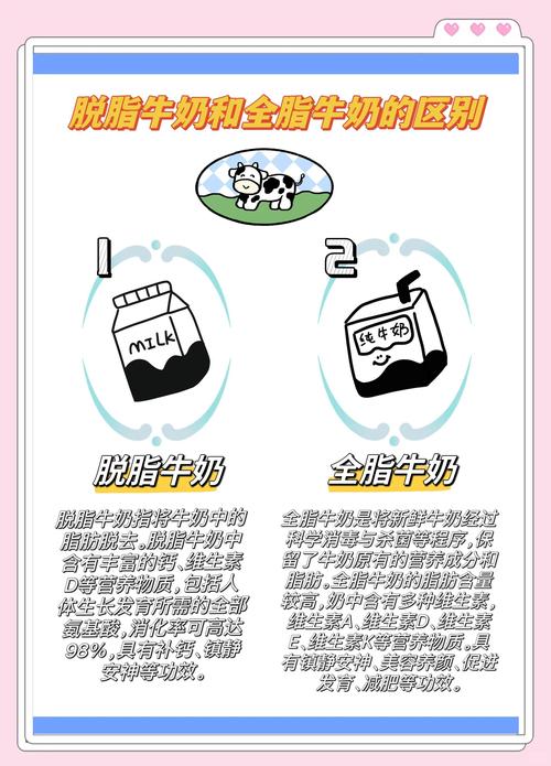 全脂VS脱脂牛奶咖啡拉花对比？资深咖啡师分享技巧！