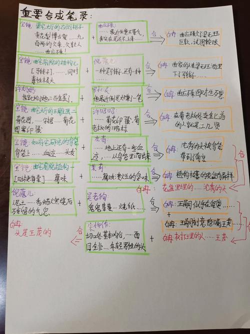 如何提升古镜记攻略效果(简单几招快速见效)