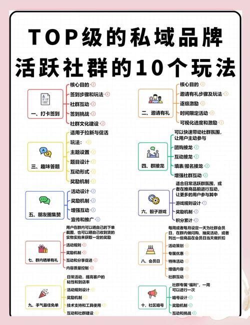 马克斯论坛活跃秘诀？三步攻略高效参与讨论圈！