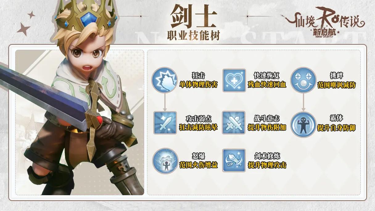 ro骑士转职