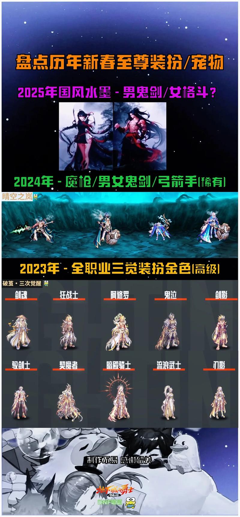 dnf2011年春节礼包赠品有什么？超200元豪华回报清单全曝光！