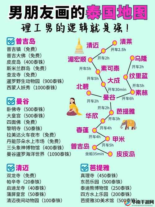 暖暖环游世界攻略泰国2好玩吗？专家推荐简单高效玩法技巧
