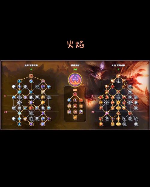 法师练级天赋必备核心技能？这几个点满经验翻倍暴增！