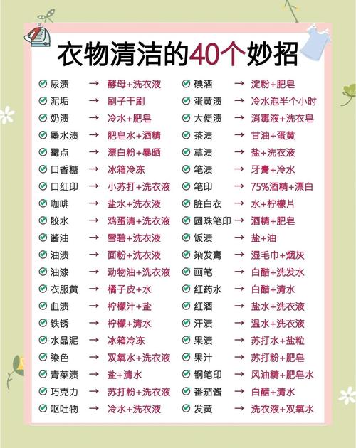 如何洗掉衣服上蚂蚁庄园油渍？4个简单步骤新手必学！