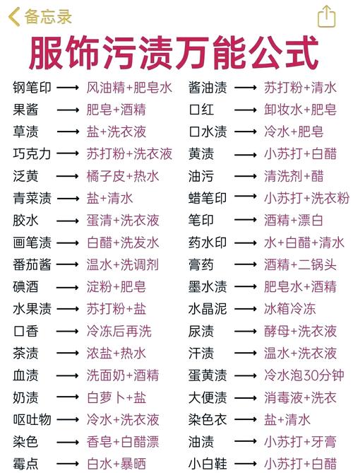如何洗掉衣服上蚂蚁庄园油渍？4个简单步骤新手必学！