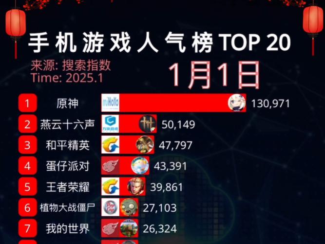 游戏排名怎么看？2024手游热门榜单前十名都有谁