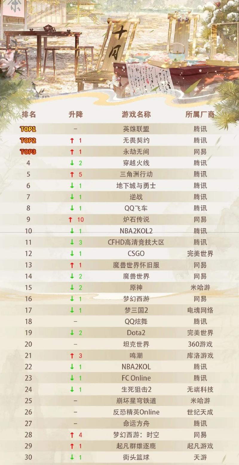 哪里查游戏排名榜（免费资源网站直接下载！）