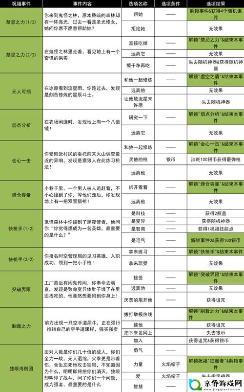 如何提高古惑狼冒险分数？高分秘诀大公开