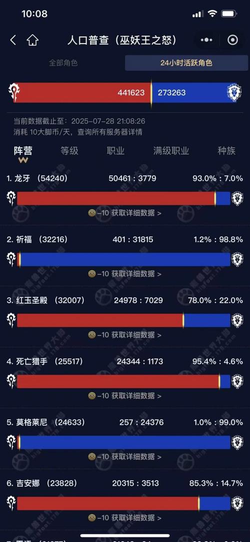 魔兽世界人口流失严重吗？三大原因与应对策略解析
