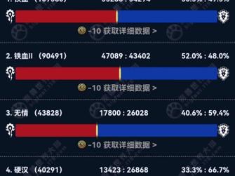 魔兽世界人口流失严重吗？三大原因与应对策略解析