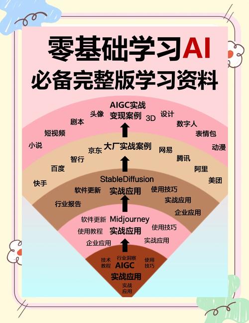 aiwan学习资源？免费获取高效教程工具合集