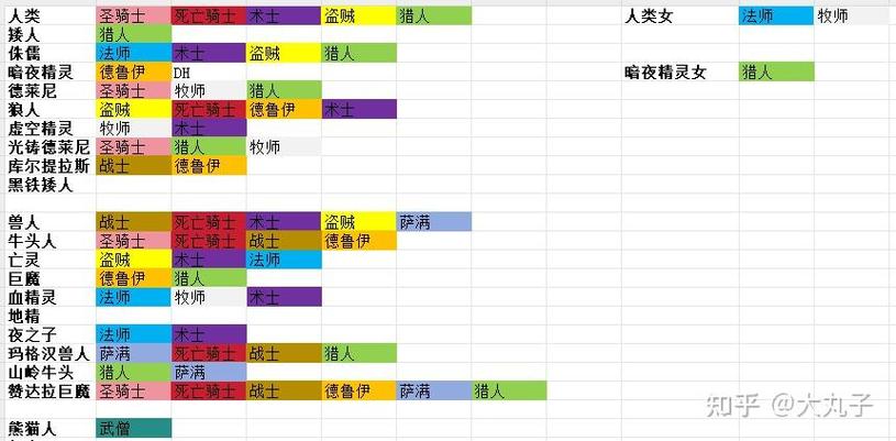 魔兽世界5.4什么职业厉害?大神玩家公认的神级职业!