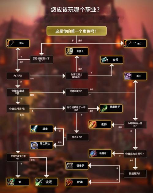 魔兽世界5.4什么职业厉害？大神玩家公认的神级职业！