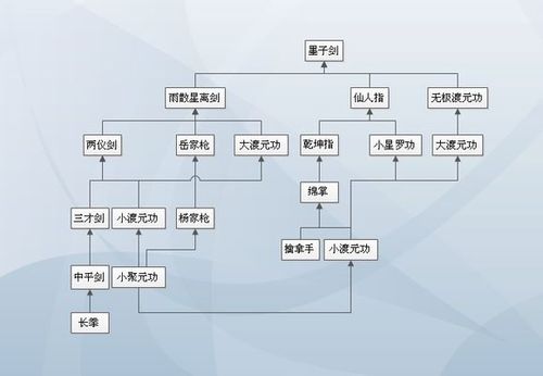 天下霸图1怎么玩？新手快速入门的5个技巧！